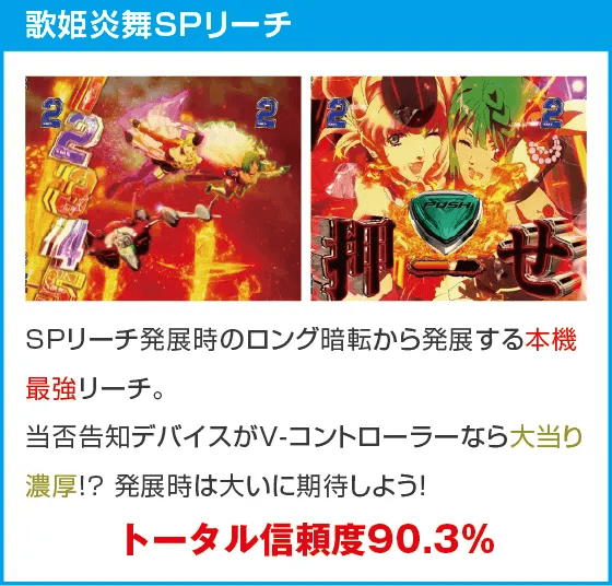 Pフィーバーマクロスフロンティア5 LT-Light ver.のスペック