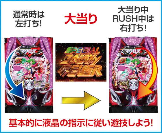 Pフィーバーマクロスフロンティア5 LT-Light ver.のスペック