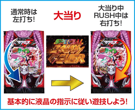 Pフィーバーマクロスフロンティア5 LT-Light ver.のスペック