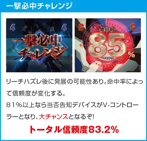 Pフィーバーマクロスフロンティア5 LT-Light ver.のスペック