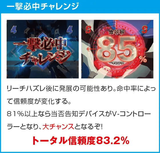 Pフィーバーマクロスフロンティア5 LT-Light ver.のスペック