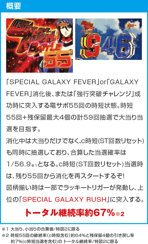 Pフィーバーマクロスフロンティア5 LT-Light ver.のスペック