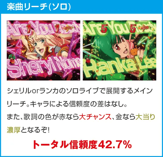 Pフィーバーマクロスフロンティア5 LT-Light ver.のスペック