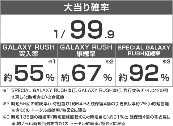 Pフィーバーマクロスフロンティア5 LT-Light ver.のスペック
