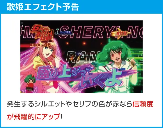 Pフィーバーマクロスフロンティア5 LT-Light ver.のスペック
