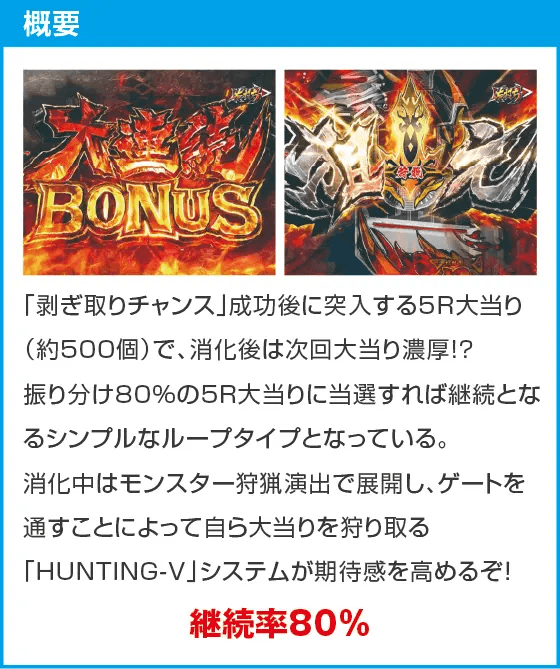 デジハネPモンスターハンターライズのスペック