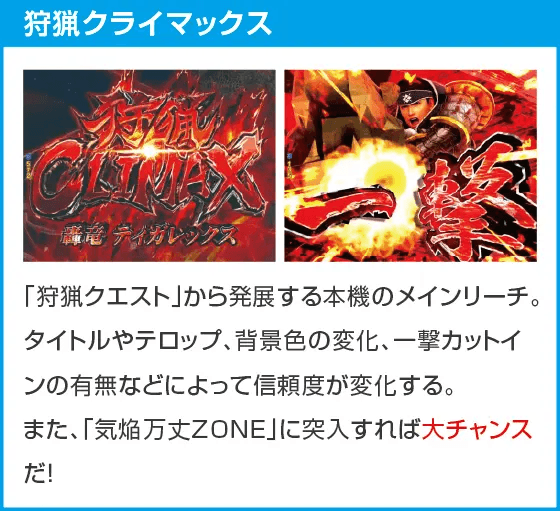 デジハネPモンスターハンターライズのスペック