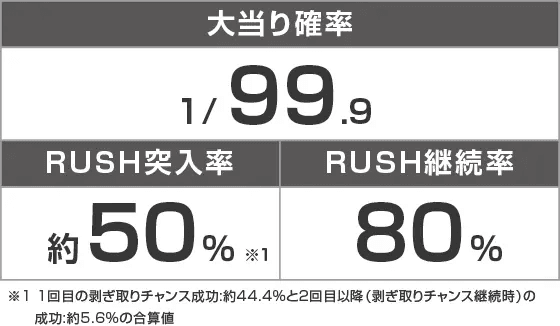 デジハネPモンスターハンターライズのスペック