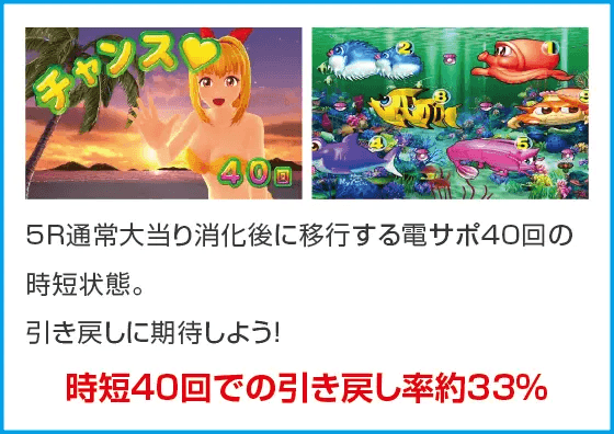 PA海物語3R3のスペック