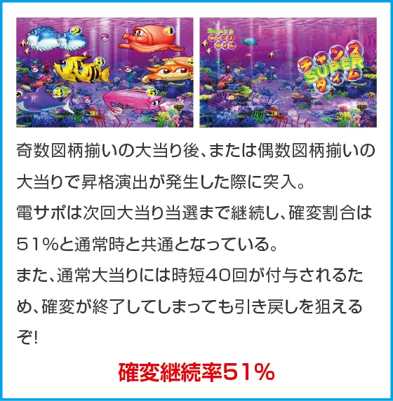 PA海物語3R3のスペック