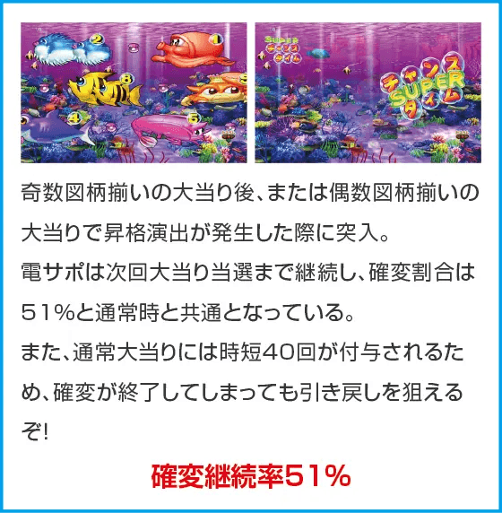 PA海物語3R3のスペック