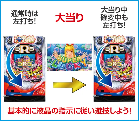 PA海物語3R3のスペック