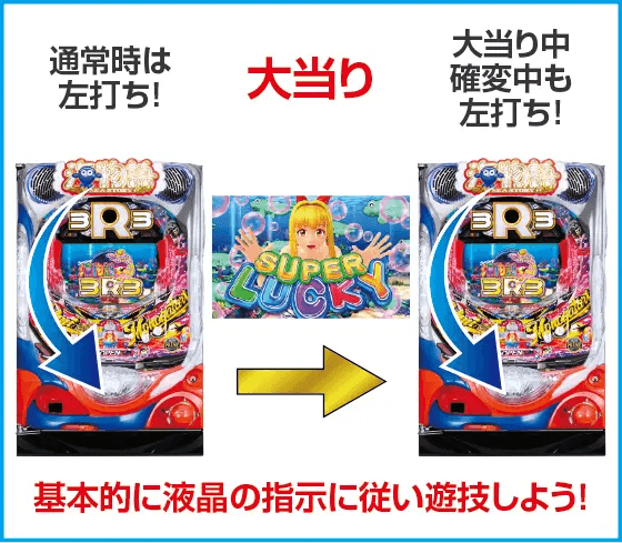 PA海物語3R3のスペック