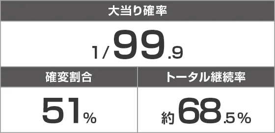 PA海物語3R3のスペック