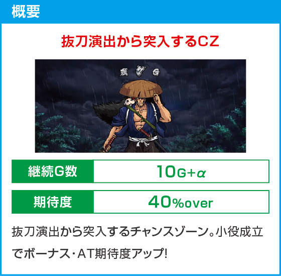 いざ！番長のスペック