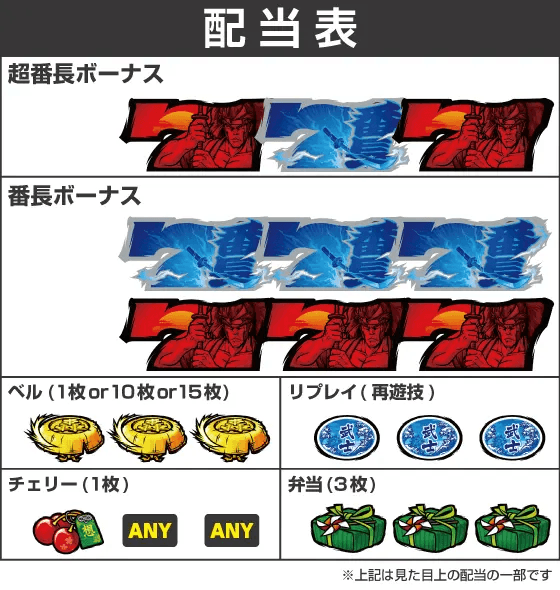 いざ！番長の配当表