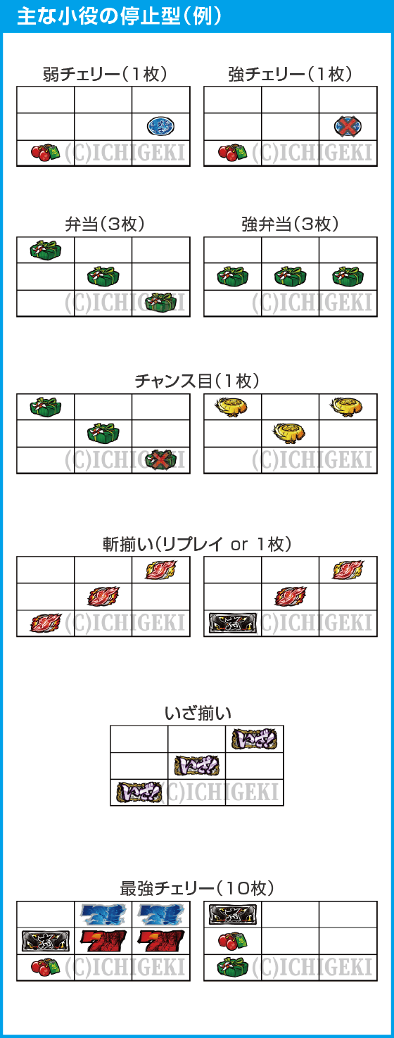 いざ！番長のスペック