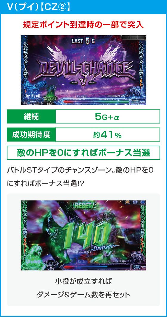 スマスロ デビル メイ クライ5 スタイリッシュトライブのスペック
