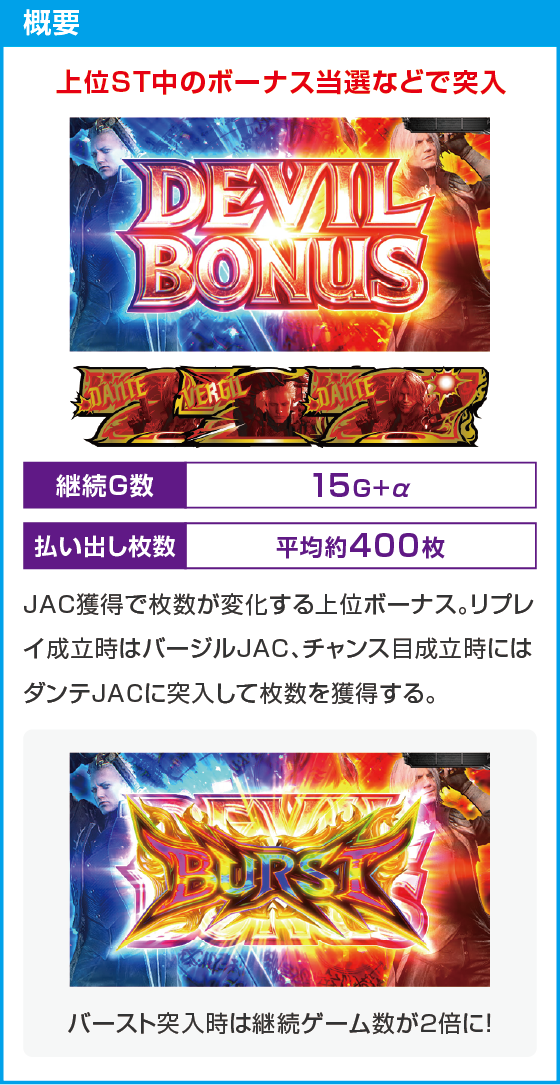 スマスロ デビル メイ クライ5 スタイリッシュトライブのスペック