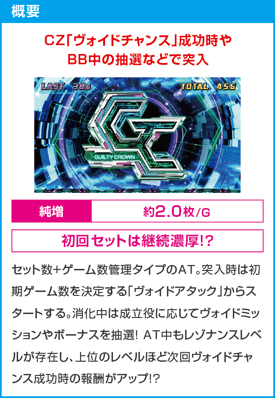 スマスロ ギルティクラウン2のスペック