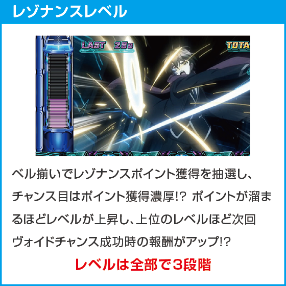 スマスロ ギルティクラウン2のスペック