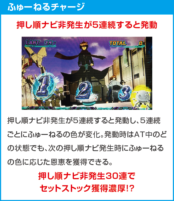 スマスロ ギルティクラウン2のスペック
