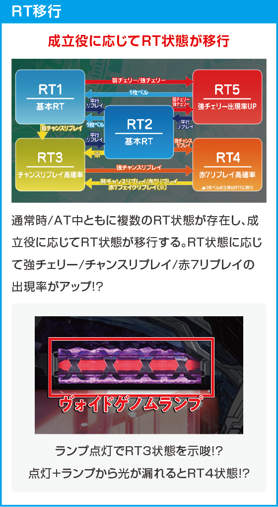 スマスロ ギルティクラウン2のスペック