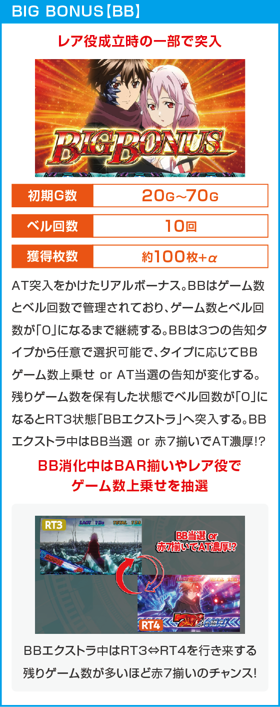 スマスロ ギルティクラウン2のスペック