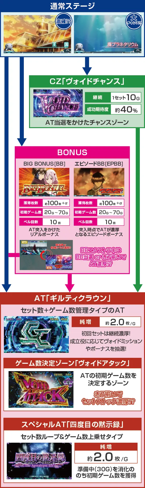 スマスロ ギルティクラウン2のスペック
