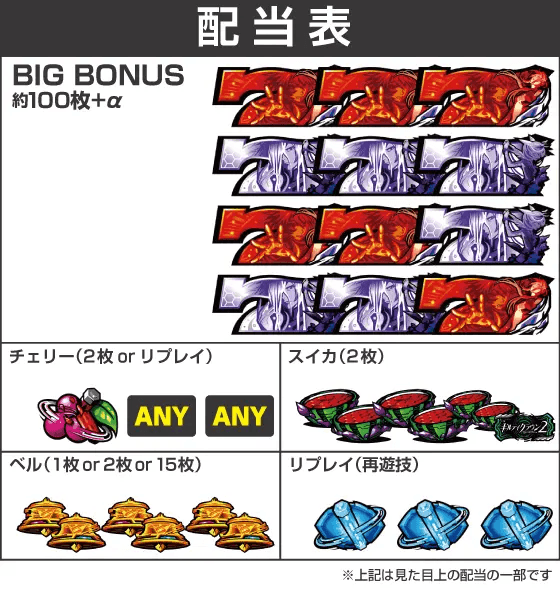 スマスロ ギルティクラウン2の配当表