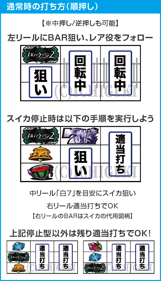 スマスロ ギルティクラウン2のスペック