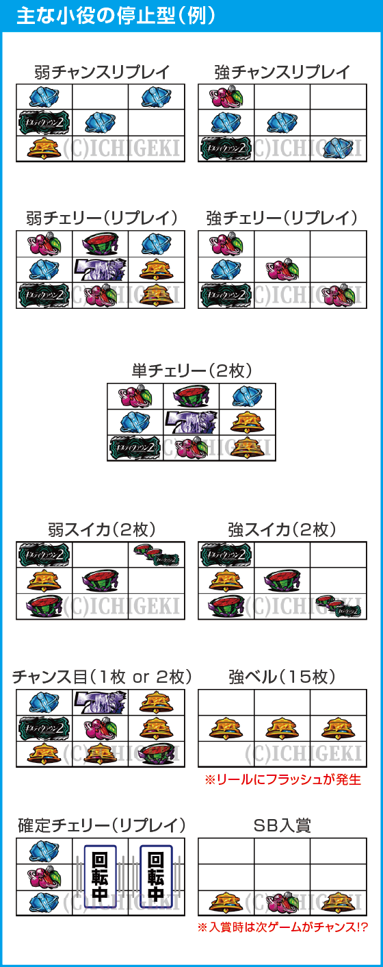 スマスロ ギルティクラウン2のスペック