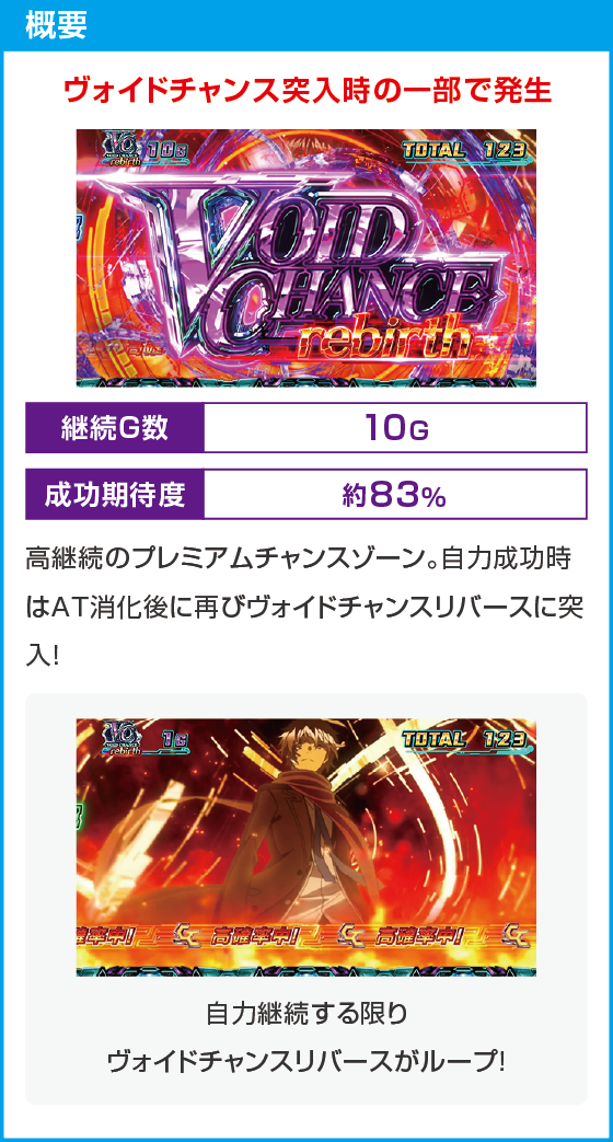 スマスロ ギルティクラウン2のスペック