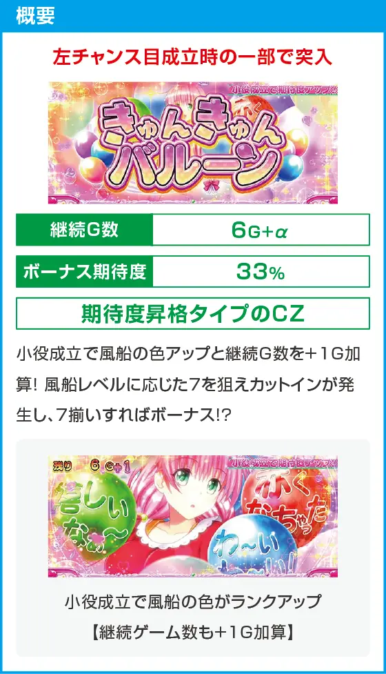 ＬToLOVEるダークネス TRANCE ver.8.7のスペック