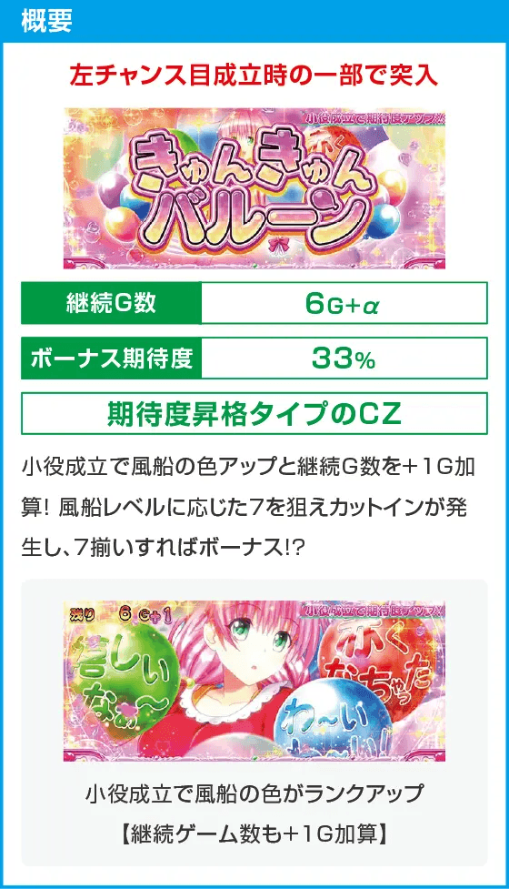 ＬToLOVEるダークネス TRANCE ver.8.7