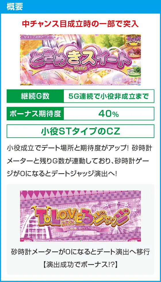 ＬToLOVEるダークネス TRANCE ver.8.7