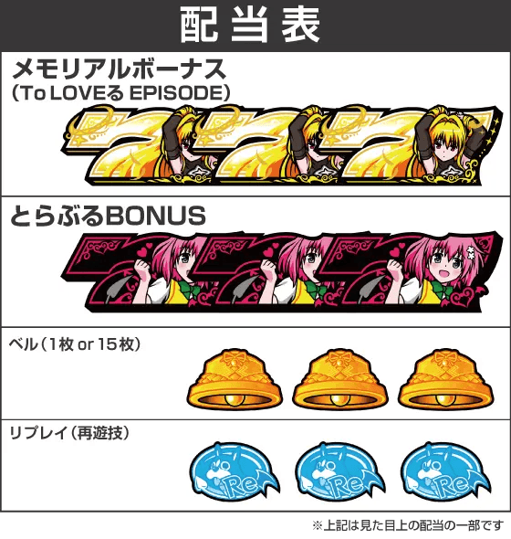 ＬToLOVEるダークネス TRANCE ver.8.7の配当表