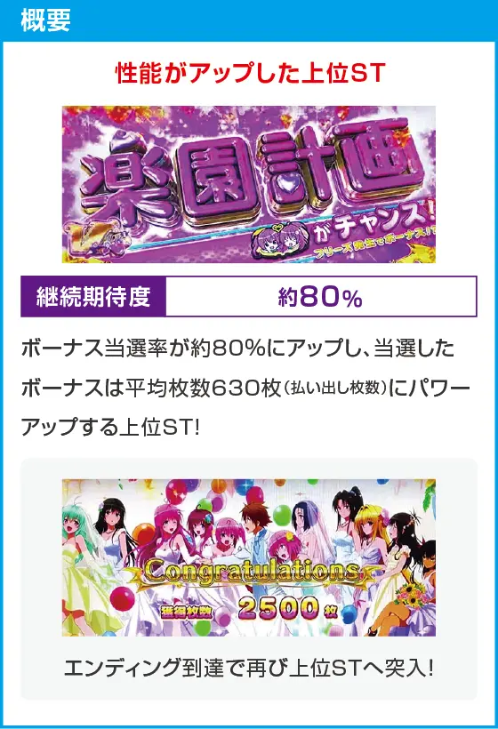 ＬToLOVEるダークネス TRANCE ver.8.7のスペック