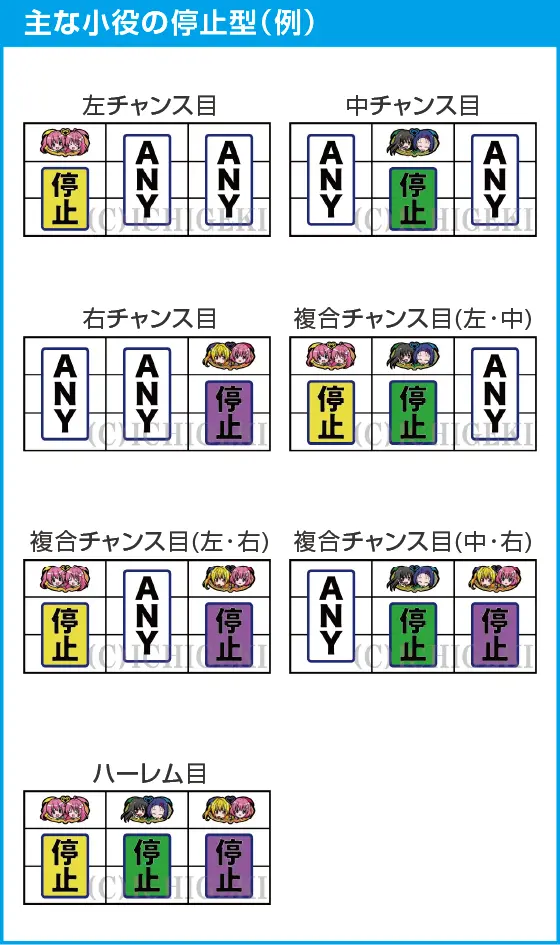 ＬToLOVEるダークネス TRANCE ver.8.7のスペック