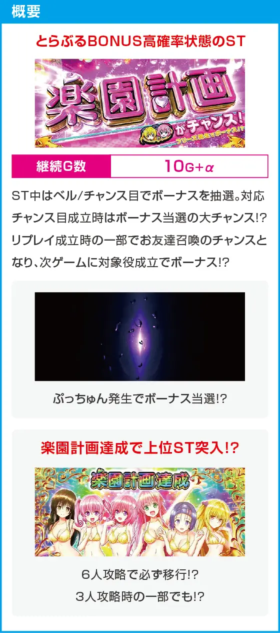 ＬToLOVEるダークネス TRANCE ver.8.7のスペック
