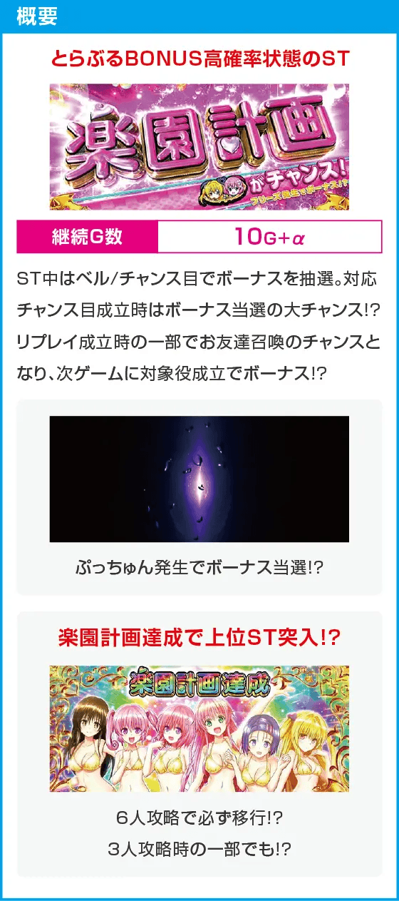 ＬToLOVEるダークネス TRANCE ver.8.7