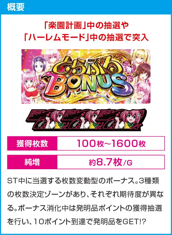 ＬToLOVEるダークネス TRANCE ver.8.7