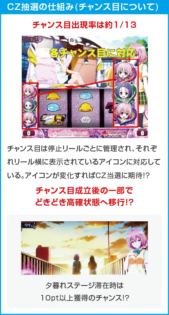 ＬToLOVEるダークネス TRANCE ver.8.7のスペック