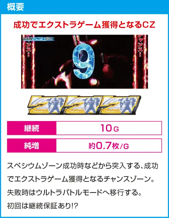 L ULTRAMANのスペック