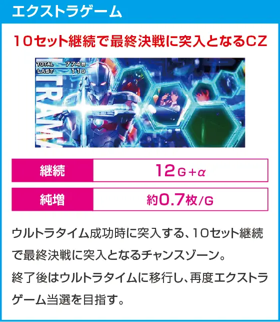 L ULTRAMANのスペック