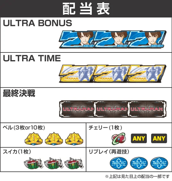 L ULTRAMANの配当表