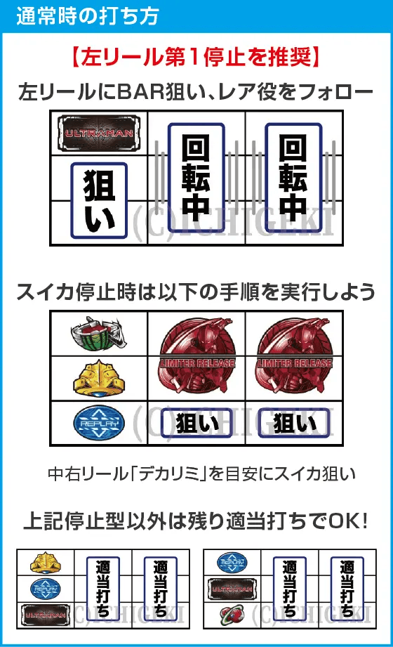 L ULTRAMANのスペック