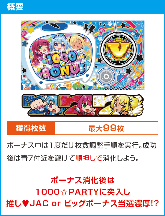LBパチスロ1000ちゃんAのスペック