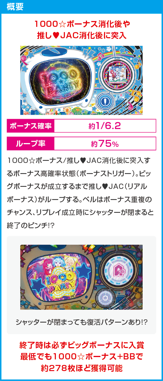 LBパチスロ1000ちゃんAのスペック