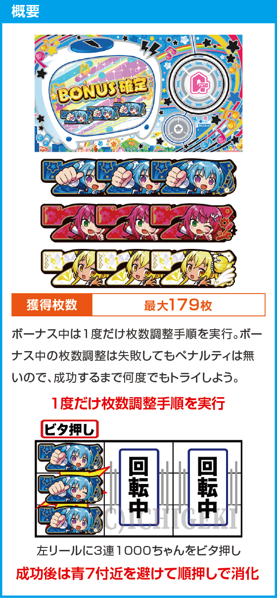 LBパチスロ1000ちゃんAのスペック